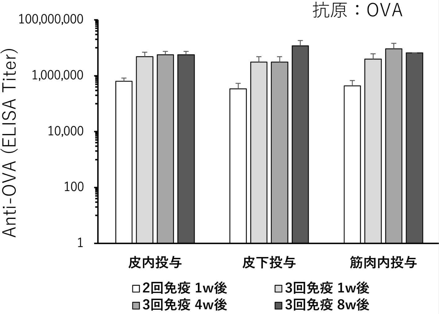 試験結果2グラフ