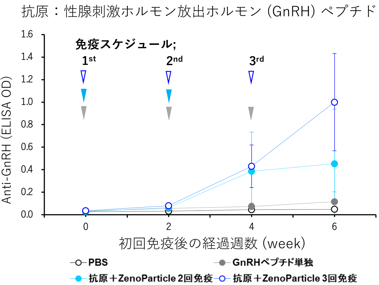 試験結果6グラフ